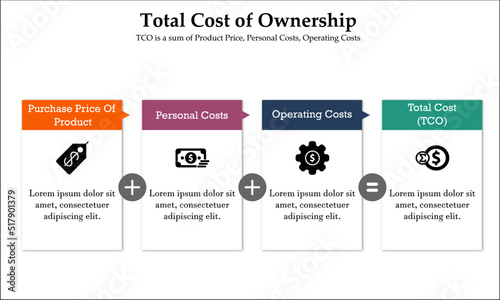Total Cost Of Ownership - Infographic template with Icons and description placeholder. photo
