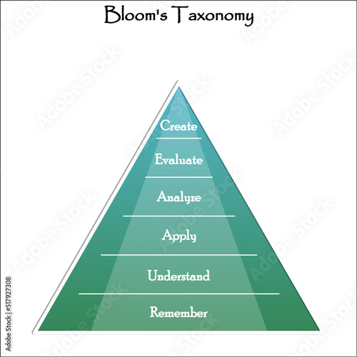 Bloom's Taxonomy In an Infographic template