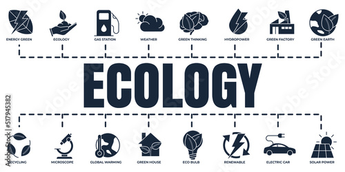 Eco friendly. Environmental sustainability Ecology banner web icon set. green house, electric car, hydro power and more vector illustration concept.