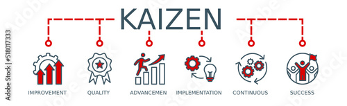 Kaizen Banner Web Icon	