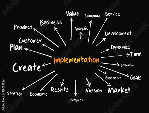 Implementation mind map flowchart, business concept for presentations and reports