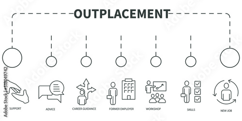 outplacement Vector Illustration concept. Banner with icons and keywords . outplacement symbol vector elements for infographic web