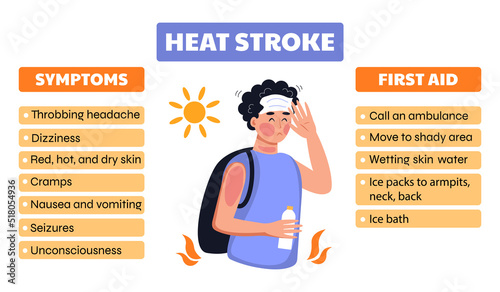 Heat stroke symptoms. Web banner first aid in case of overheating in the sun. Dehydration, hot summer concept. Vector flat character poster.