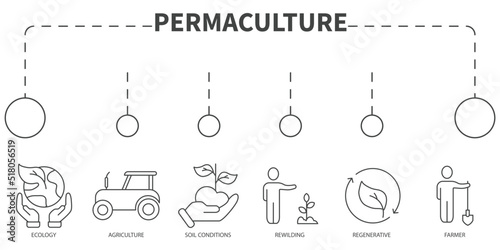 Permaculture Vector Illustration concept. Banner with icons and keywords . Permaculture symbol vector elements for infographic web