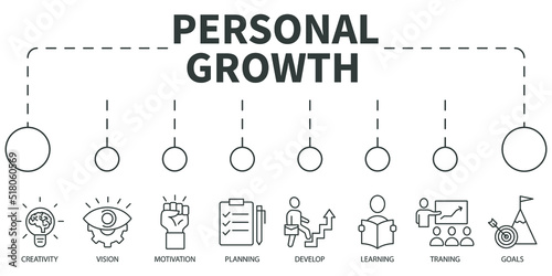 personal growth Vector Illustration concept. Banner with icons and keywords . personal growth symbol vector elements for infographic web