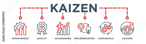 Kaizen Banner Web	