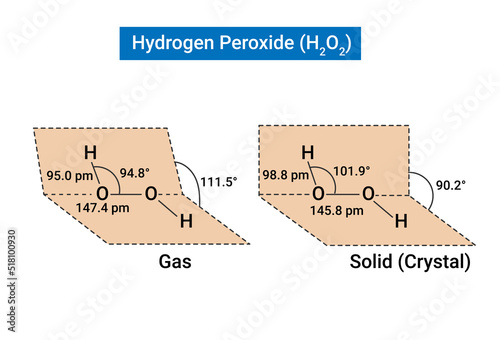 structures of hydrogen peroxide (H2O2) in the solid and gaseous states