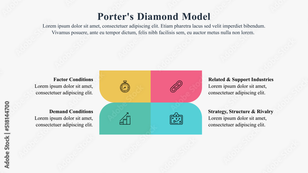 Infographic presentation template of porter diamond theory of national advantage.
