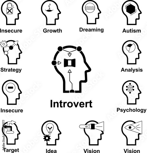 Human mind, introvert icon in a collection with other items