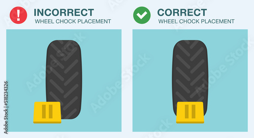 Safe driving rules and tips. Close-up view of wheel stopper or chocks. Correct and incorrect wheel block placement. Flat vector illustration template.