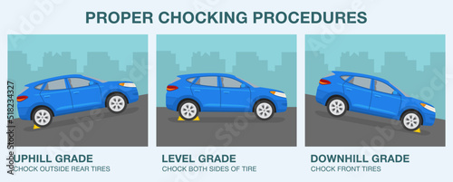 Safe driving rules and tips. Proper chocking procedures. Correct wheel block placement on uphill, level grade and downhill grade. Flat vector illustration template.