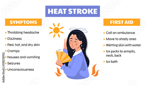 Heat stroke symptoms. Web banner first aid in case of overheating in the sun. Dehydration, hot summer concept. Vector flat character poster.