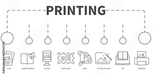 printing Vector Illustration concept. Banner with icons and keywords . printing symbol vector elements for infographic web