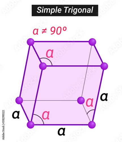 Crystal or solid state structure of Boron is Simple Trigonal photo