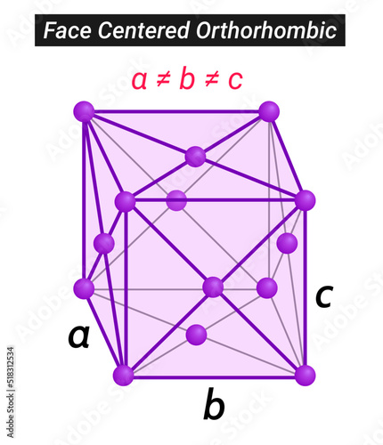 Crystal or solid state structure of Sulfur is Face Centered Orthorhombic photo