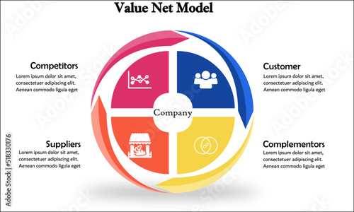 Value Net Model - PARTS Model with Icons in an Infographic template
