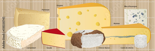 Bannière avec une collection de différentes variétés de fromages (Camembert, Gruyère, Bleu Auvergne, Morbier, Gouda, Crotin de chèvre, Banon, Parmesan) sur un fond de paille.