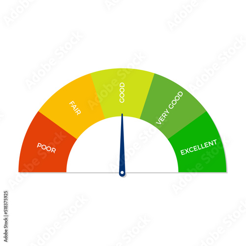 Credit score meter. Performance rating or satisfaction measurement from poor to excellent. Speedometer indicator with color levels. Credit rating performance design. Vector illustration