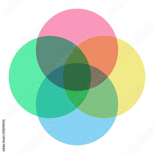 Venn diagram template four circle colorful style for presentation, start up project, business strategy, theory basic operation, infographic chart, logic analysis. Vector 10 eps