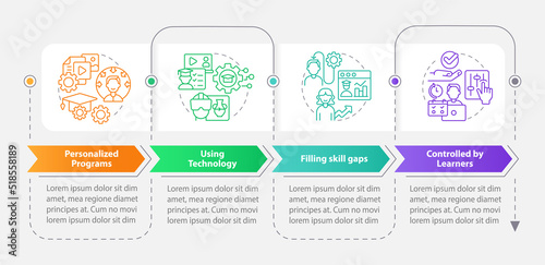 Micro learning strategies rectangle infographic template. Data visualization with 4 steps. Editable timeline info chart. Workflow layout with line icons. Myriad Pro-Bold, Regular fonts used