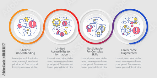 Microlearning disadvantages loop infographic template. Limited accessibility. Data visualization with 4 steps. Timeline info chart. Workflow layout with line icons. Myriad Pro-Bold, Regular fonts used