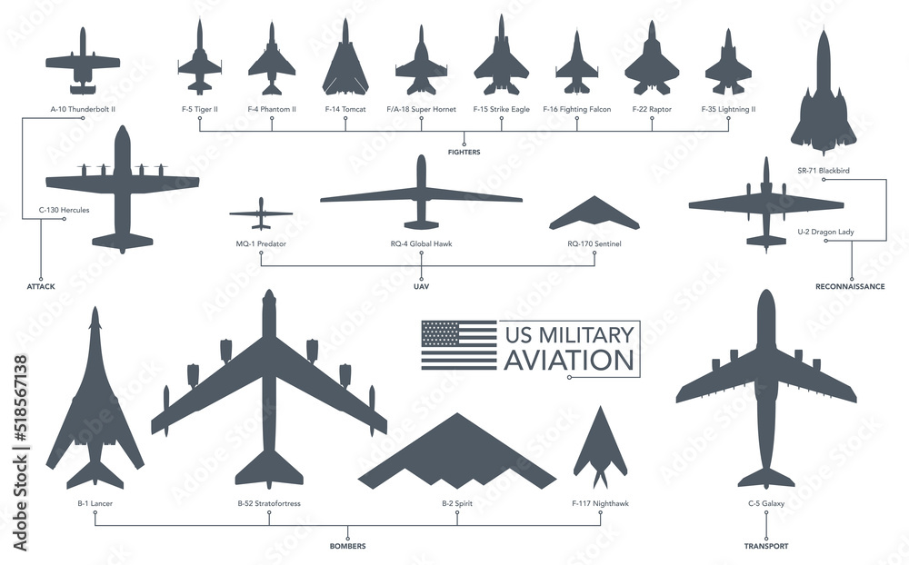 Fotografia US military aircrafts icon set