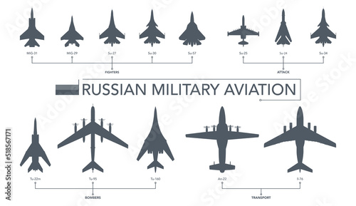 Stampa su tela Russian military aircrafts icon set