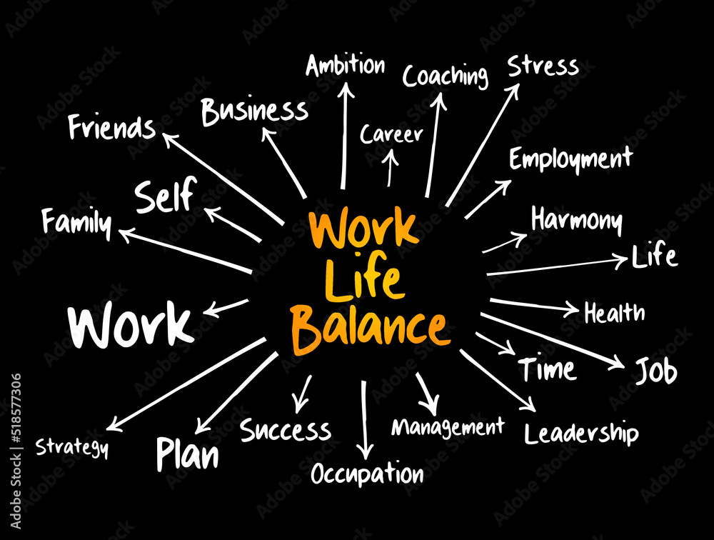 Work Life Balance mind map flowchart, business concept for ...
