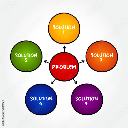Problem solving aid mind map concept for presentations and reports