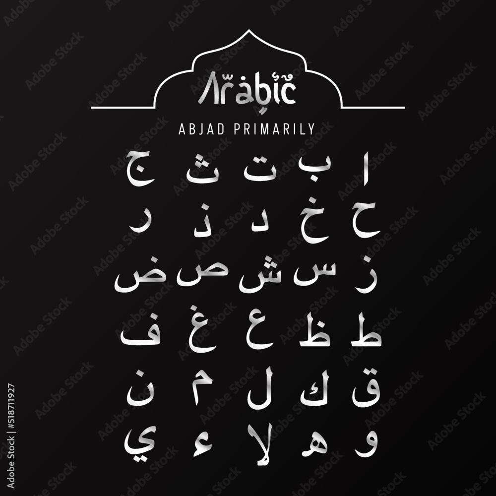 Arabic script abjad is primarily used for Arabic, Quran, and several other languages of Asia and Africa