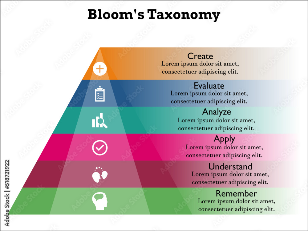 Bloom's Taxonomy with Icons and description placeholder in an Bloom's Taxonomy with Icons and description placeholder in an