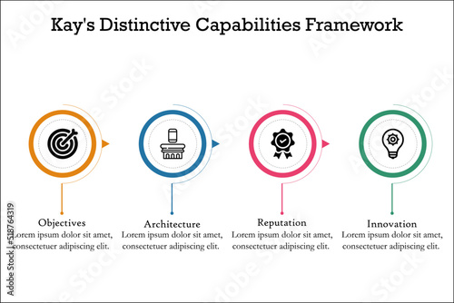 Kay's Distinctive Capabilities Framework with Icons in an Infographic template photo