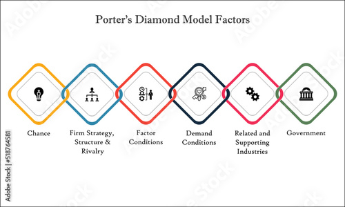 Six Factors of Porter's Diamond Model with Icons and description placeholder in an Infographic template