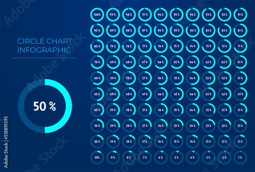 Set of circle percentage diagrams from 0 to 100.  For web design, UI. Infographic - indicator with blue color. Circle chart infographic with percents