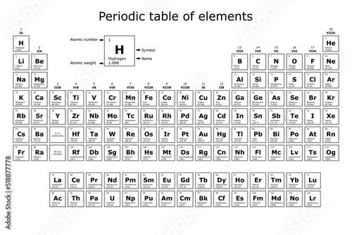 Background of the periodic table of the chemical elements with their atomic number, atomic weight, element name and symbol on a white background