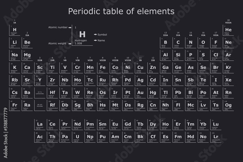 Modern background of the periodic table of the chemical elements with their atomic number, atomic weight, element name and symbol on a black background