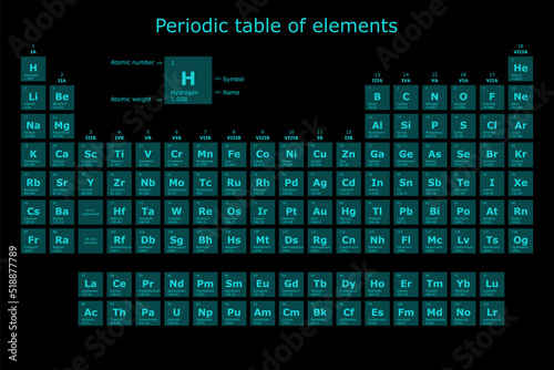Futuristic background of the periodic table of chemical elements with their atomic number, atomic weight, element name and symbol on a black background