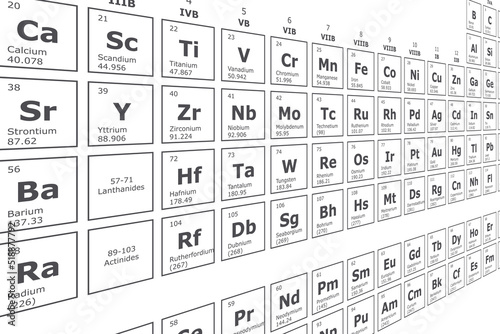 Perspective background of the periodic table of the chemical elements with their atomic number, atomic weight, element name and symbol on a white background