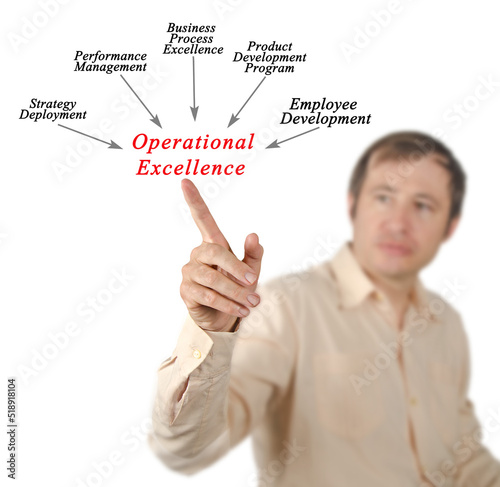 Five Drivers of Operational Excellence