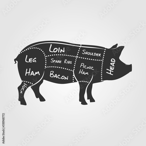 Cuts of pork. Butchery diagram with silhouette of pig