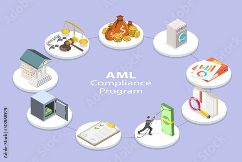 3D Isometric Flat Vector Conceptual Illustration of Anti Money Laundering, AML Compliance Program