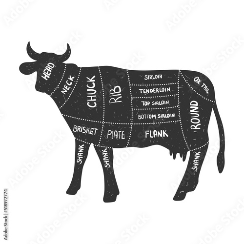 Beef silhouette. Cow cut. Retro animal farm poster for a butchery meat shop