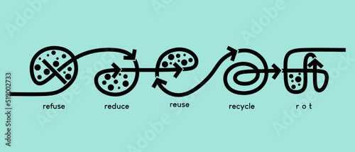 Zero waste or waste recycling logo design with single continuous line concept
