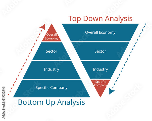 top down fundamental analysis and bottom up fundamental analysis