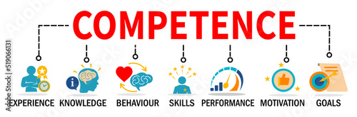 Competence Banner.  Competence concept.  skills and knowledge Vector Illustration with icons.