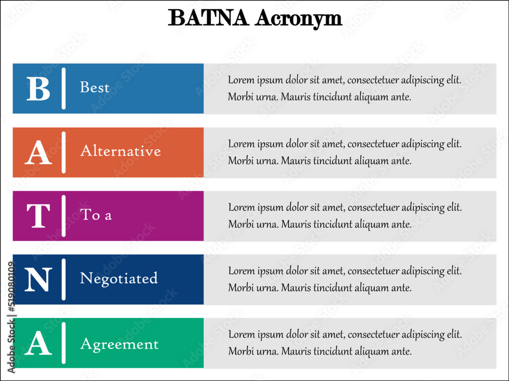 BATNA is an Acronym for the Best Alternative to a Negotiated Agreement.  Concept based Infographic template Stock-Vektorgrafik | Adobe Stock