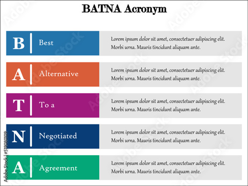 BATNA is an Acronym for the Best Alternative to a Negotiated Agreement. Concept based Infographic template