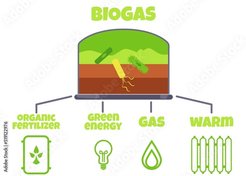 Biogas usage in energy consumption, cartoon infographic, flat vector illustration on white background.