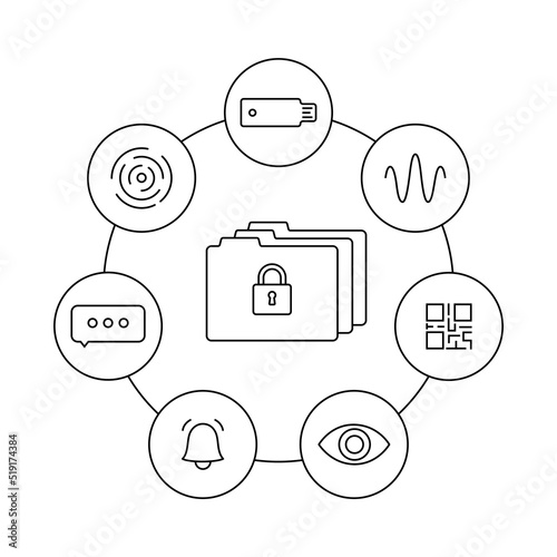 Two factor authentication