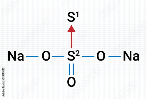 Chemical Structure of Na2S2O3 (Sodium thiosulfate)